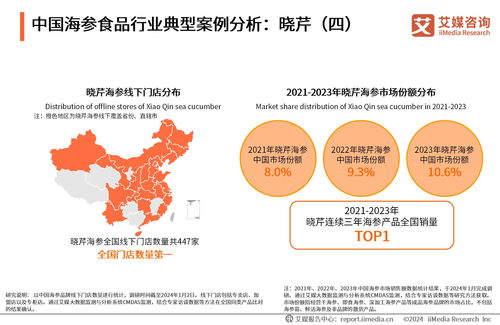 2023年中国海参食品消费市场研究报告与技术推广分析