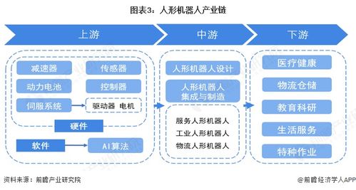 价格下探至万元级，国产化率超90% 一文看透2026中国人形机器人产业链技术推广与生死战