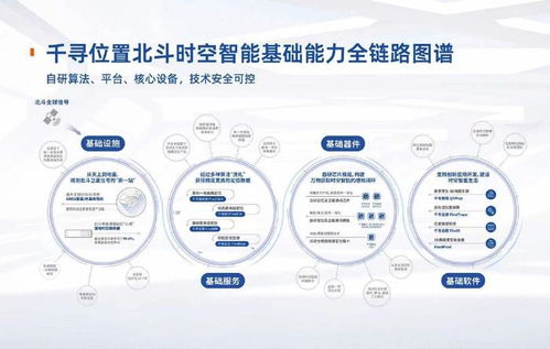 千寻位置完成新一轮融资 时空智能独角兽估值超160亿元